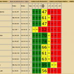 Bildschirmfoto-Statistik für Borlox, Sohn des Murax (DSA 4.0)